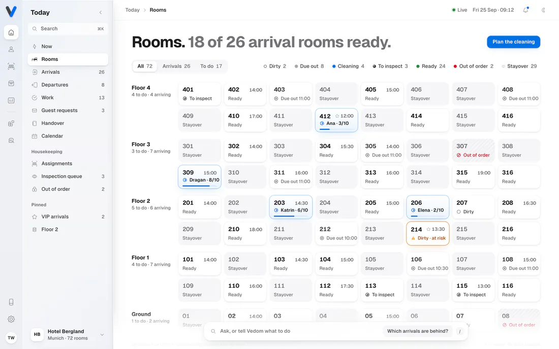 Das Zimmerboard, wie entworfen: 72 Zimmer nach Etage, Bleiber ruhig, Zimmer in Reinigung mit Fortschritt, eine Legende mit den Zahlen.